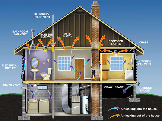 Causes of Air Leakage